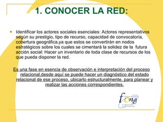 1. CONOCER LA RED: Identificar los actores sociales esenciales: Actores representativos según su prestigio, tipo de recurso, capacidad de convocatoria, cobertura geográfica,ya que estos se convertirán en nodos estratégicos sobre los cuales se cimentará la solidez de la  futura acción social: Hacer un inventario de toda clase de recursos de los que pueda disponer la red. Es una fase en esencia de observación e interpretación del proceso relacional,desde aquí se puede hacer un diagnóstico del estado relacional de ese proceso, ubicarlo estructuralmente, para planear y realizar las acciones correspondientes.   