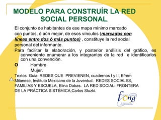 MODELO PARA CONSTRUÍR LA RED SOCIAL PERSONAL . El conjunto de habitantes de ese mapa mínimo marcado con puntos, ó aún mejor, de esos vínculos ( marcados con líneas entre dos ó más puntos)  , constituye la red social personal del informante.   Para facilitar la elaboración, y posterior análisis del gráfico, es conveniente enumerar a los integrantes de la red  e identificarlos con una convención.  O  Hombre   Mujer. Textos  Guia: REDES QUE  PREVIENEN, cuadernos I y II, Efrem Milanese, Instituto Mexicano de la Juventud.  REDES SOCIALES, FAMILIAS Y ESCUELA, Elina Dabas.  LA RED SOCIAL: FRONTERA DE LA PRÁCTICA SISTÉMICA,Carlos Sluzki. 