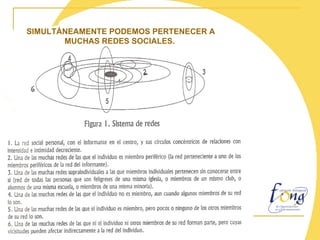 SIMULTÁNEAMENTE PODEMOS PERTENECER A MUCHAS REDES SOCIALES.   
