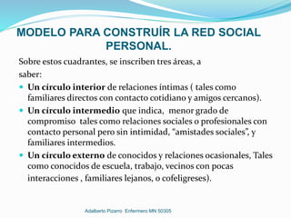 MODELO PARA CONSTRUÍR LA RED SOCIAL
PERSONAL.
Sobre estos cuadrantes, se inscriben tres áreas, a
saber:
 Un círculo interior de relaciones íntimas ( tales como
familiares directos con contacto cotidiano y amigos cercanos).
 Un círculo intermedio que indica, menor grado de
compromiso tales como relaciones sociales o profesionales con
contacto personal pero sin intimidad, “amistades sociales”, y
familiares intermedios.
 Un círculo externo de conocidos y relaciones ocasionales, Tales
como conocidos de escuela, trabajo, vecinos con pocas
interacciones , familiares lejanos, o cofeligreses).
Adalberto Pizarro Enfermero MN 50305
 