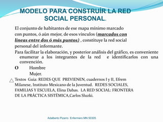 MODELO PARA CONSTRUÍR LA RED
SOCIAL PERSONAL.
El conjunto de habitantes de ese mapa mínimo marcado
con puntos, ó aún mejor, de esos vínculos (marcados con
líneas entre dos ó más puntos) , constituye la red social
personal del informante.
Para facilitar la elaboración, y posterior análisis del gráfico, es conveniente
enumerar a los integrantes de la red e identificarlos con una
convención.
O Hombre
Mujer.
Textos Guia: REDES QUE PREVIENEN, cuadernos I y II, Efrem
Milanese, Instituto Mexicano de la Juventud. REDES SOCIALES,
FAMILIAS Y ESCUELA, Elina Dabas. LA RED SOCIAL: FRONTERA
DE LA PRÁCTICA SISTÉMICA,Carlos Sluzki.
Adalberto Pizarro Enfermero MN 50305
 