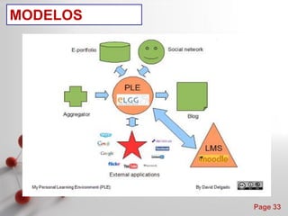 Redes Sociales Universidad de Vigo