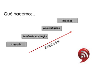 Qué hacemos…
                                               Informes


                              Administración


             Diseño de estrategias


  Creación
 