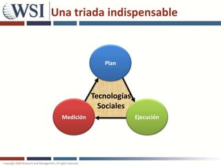 Una triada indispensable


                Plan




             Tecnologías
               Sociales
  Medición                 Ejecución
 