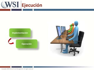 Ejecución




Implementación



        Operación
 