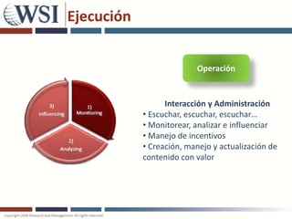 Ejecución


                          Operación


                  Interacción y Administración
            • Escuchar, escuchar, escuchar…
            • Monitorear, analizar e influenciar
            • Manejo de incentivos
            • Creación, manejo y actualización de
            contenido con valor
 