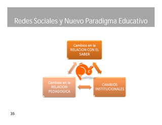 Redes Sociales y Nuevo Paradigma Educativo




35
 