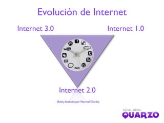 Evolución de Internet

Internet 2.0




                            blogs.laverdad.es




www.murciamania.com/foro/
 