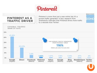 Pinterest
 