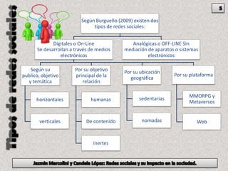 Redes sociales y su impacto en la sociedad | PPSX