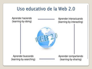 Redes Sociales y Web 2.0