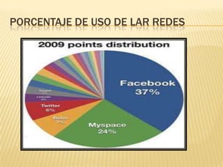 PORCENTAJE DE USO DE LAR REDES
 