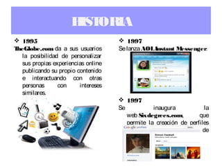 H ORIA
                       IST
 1995                                1997
TheGlobe.com da a sus usuarios       Se lanza AOL Instant Messenger.
   la posibilidad de personalizar
   sus propias experiencias online
   publicando su propio contenido
   e interactuando con otras
   personas      con     intereses
   similares.
                                      1997
                                     Se           inaugura           la
                                        web Sixdegrees.com,        que
                                        permite la creación de perfiles
                                        personales y el listado de
                                        amigos.
 