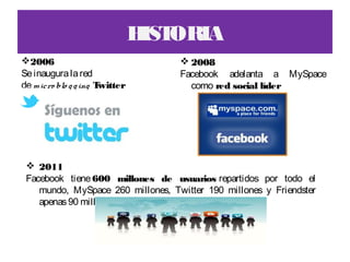 H ORIA
                                 IST
2006                               2008
Se inaugura la red                 Facebook adelanta a MySpace
de micro blo g g ing  Twitter        como red social líder
.




  2011
 Facebook tiene 600 millones de usuarios repartidos por todo el
    mundo, MySpace 260 millones, Twitter 190 millones y Friendster
    apenas 90 millones
 