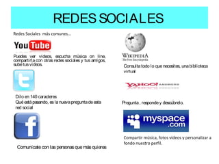 REDES SOCIALES
Redes Sociales más comunes…



Puedes ver videos, escucha música on line,
compartirla con otras redes sociales y tus amigos,
sube tus videos.                                     Consulta todo lo que necesites, una biblioteca
                                                     virtual




 Dilo en 140 caracteres
 Qué está pasando, es la nueva pregunta de esta      Pregunta , responde y descúbrelo.
 red social




                                                     Compartir música, fotos videos y personalizar a
                                                     fondo nuestro perfil.
 Comunícate con las personas que más quieres
 