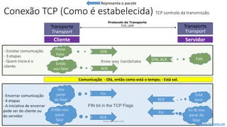 Conexão TCP (Como é estabelecida) TCP controlo da transmissão
Transporte
Transport
Protocolo de Transporte
TCP, UDP Transporte
Transport
Cliente Servidor
Comunicação - Olá, então como está o tempo; - Está sol.
Fin- Encerrar comunicação
- 4 etapas
- A iniciativa de encerrar
pode ser do cliente ou
do servidor
ACK
Fin
ACK
Vou
parar
de falar
Está
bem
Eu tb vou
parar de
falar
Então vou
parar
falar
FIN bit in the TCP Flags
- Encetar comunicação.
- 3 etapas
- Quem inicia é o
cliente.
SYN
SYN, ACK
ACK
Posso
Falar
Fala
Então
vou falar
three way handshake
Representa o pacote
www.ticmania.net
www.ticmania.net
 