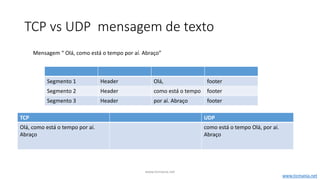 TCP vs UDP mensagem de texto
TCP UDP
Olá, como está o tempo por aí.
Abraço
como está o tempo Olá, por aí.
Abraço
Mensagem “ Olá, como está o tempo por aí. Abraço”
Segmento 1 Header Olá, footer
Segmento 2 Header como está o tempo footer
Segmento 3 Header por aí. Abraço footer
www.ticmania.net
www.ticmania.net
 