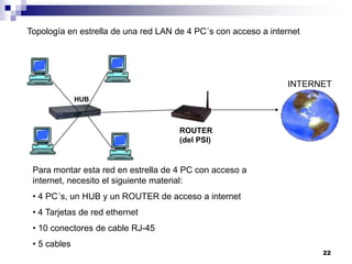 Topología en estrella de una red LAN de 4 PC´s con acceso a internet

INTERNET
HUB

ROUTER
(del PSI)

Para montar esta red en estrella de 4 PC con acceso a
internet, necesito el siguiente material:
• 4 PC´s, un HUB y un ROUTER de acceso a internet
• 4 Tarjetas de red ethernet
• 10 conectores de cable RJ-45
• 5 cables

22

 