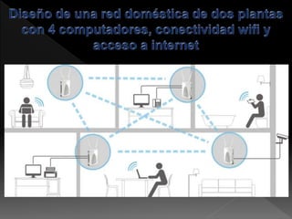 Redes, Tipos y Topologías