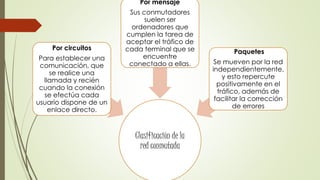 Clasificación de la
red conmutada
Por circuitos
Para establecer una
comunicación, que
se realice una
llamada y recién
cuando la conexión
se efectúa cada
usuario dispone de un
enlace directo.
Por mensaje
Sus conmutadores
suelen ser
ordenadores que
cumplen la tarea de
aceptar el tráfico de
cada terminal que se
encuentre
conectado a ellas.
Paquetes
Se mueven por la red
independientemente,
y esto repercute
positivamente en el
tráfico, además de
facilitar la corrección
de errores
 