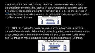-HALF - DUPLEX:Cuando los datos circulan en una sola dirección por vez,la
transmisión se denomina half duplex.En la transmisión half-duplex,el canal de
comunicaciones permite alternar la transmisión en dos direcciones,pero no en
ambas direcciones simultáneamente.Las radios bidireccionales,como las radios
móviles de comunicación.
-FULL DUPLEX: Cuando los datos circulan en ambas direcciones a la vez,la
transmisión se denomina full-duplex.A pesar de que los datos circulan en ambas
direcciones,el ancho de banda se mide en una sola dirección.Un cable de red
con 100 Mbps en modo full-duplex tiene un ancho de banda de 100 Mbps.
 