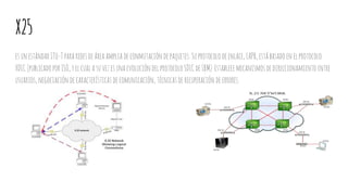 X25
esunestándarITU-Tpararedesdeáreaamplia deconmutacióndepaquetes.Suprotocolodeenlace, LAPB,estábasadoenelprotocolo
HDLC(publicadoporISO,yelcualasuvezesunaevolución delprotocoloSDLCdeIBM).Establecemecanismosdedireccionamiento entre
usuarios,negociación decaracterísticas decomunicación, técnicasderecuperación deerrores.
 