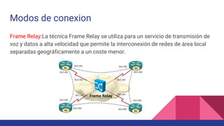 Modos de conexion
Frame Relay:La técnica Frame Relay se utiliza para un servicio de transmisión de
voz y datos a alta velocidad que permite la interconexión de redes de área local
separadas geográficamente a un coste menor.
 