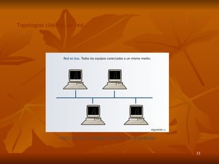 Topologías clásicas de red Haz clic en la imagen para ver la animación 