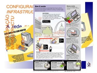 CONFIGURAÇÃO
INFRASTRUCTURE MODE
A rede possui Pontos de Acesso
ou Access Points fixos que ligam a
rede sem fios à rede convencional
e estabelecem a comunicação
entre os diversos dispositivos.
CONFIGURAÇÃO
INFRASTRUCTU
RE
MODE
 