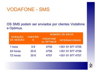 DURAÇÃO
DA SESSÃO
TARIFÁRI
O
NÚMERO DE ENVIO
VODAFONE
ou OPTIMUS
INTERNACIONAIS
1 hora 5 € 4755 +351 91 977 4755
24 horas 20 € 4756 +351 91 977 4756
72 horas 30 € 4757 +351 91 977 4757
VODAFONE - SMS
OS SMS podem ser enviados por clientes Vodafone
e Optimus.
 