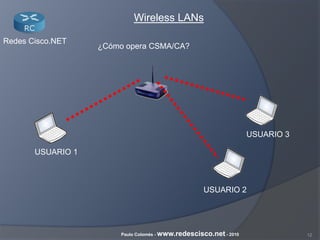 12Paulo Colomés - www.redescisco.net - 2010
Redes Cisco.NET
Wireless LANs
¿Cómo opera CSMA/CA?
USUARIO 1
USUARIO 2
USUARIO 3
 