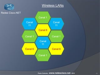 23Paulo Colomés - www.redescisco.net - 2010
Redes Cisco.NET
Wireless LANs
Canal 1
Canal
11
Canal 6
Canal 1
Canal
11
Canal 6Canal 6
Canal
11
Canal 1
Canal 1
 