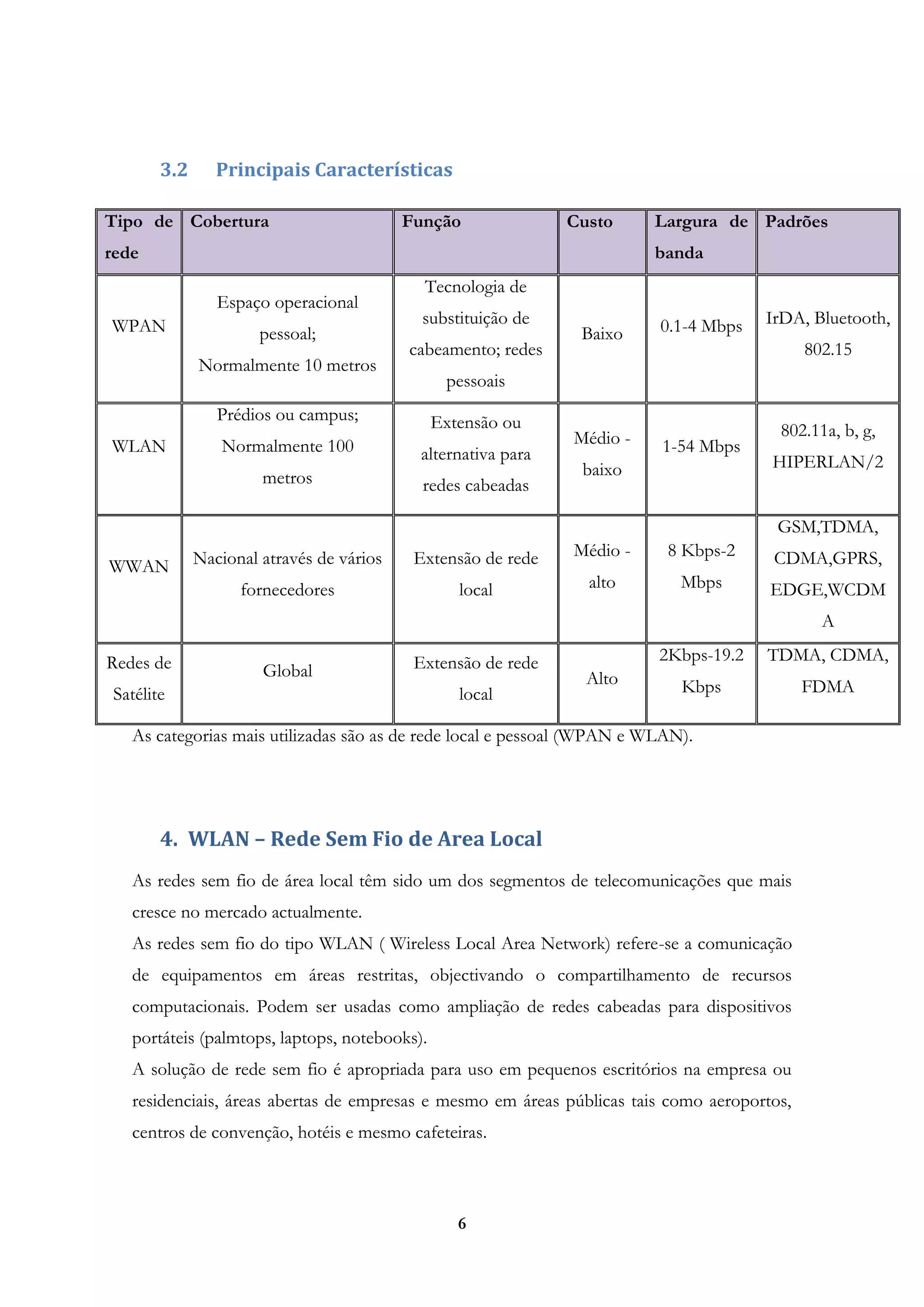6
3.2 Principais Características
As categorias mais utilizadas são as de rede local e pessoal (WPAN e WLAN).
4. WLAN – Rede Sem Fio de Area Local
As redes sem fio de área local têm sido um dos segmentos de telecomunicações que mais
cresce no mercado actualmente.
As redes sem fio do tipo WLAN ( Wireless Local Area Network) refere-se a comunicação
de equipamentos em áreas restritas, objectivando o compartilhamento de recursos
computacionais. Podem ser usadas como ampliação de redes cabeadas para dispositivos
portáteis (palmtops, laptops, notebooks).
A solução de rede sem fio é apropriada para uso em pequenos escritórios na empresa ou
residenciais, áreas abertas de empresas e mesmo em áreas públicas tais como aeroportos,
centros de convenção, hotéis e mesmo cafeteiras.
Tipo de
rede
Cobertura Função Custo Largura de
banda
Padrões
WPAN
Espaço operacional
pessoal;
Normalmente 10 metros
Tecnologia de
substituição de
cabeamento; redes
pessoais
Baixo 0.1-4 Mbps IrDA, Bluetooth,
802.15
WLAN
Prédios ou campus;
Normalmente 100
metros
Extensão ou
alternativa para
redes cabeadas
Médio -
baixo
1-54 Mbps
802.11a, b, g,
HIPERLAN/2
WWAN Nacional através de vários
fornecedores
Extensão de rede
local
Médio -
alto
8 Kbps-2
Mbps
GSM,TDMA,
CDMA,GPRS,
EDGE,WCDM
A
Redes de
Satélite
Global Extensão de rede
local
Alto
2Kbps-19.2
Kbps
TDMA, CDMA,
FDMA
 