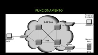 FUNCIONAMENTO
 