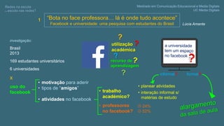 “Bota no face professora… lá é onde tudo acontece”
Facebook e universidade: uma pesquisa com estudantes do Brasil
recurso de
aprendizagem
utilização
académica
investigação:
Brasil
2013
169 estudantes universitários
6 universidades
x
uso do
facebook
Mestrado em Comunicação Educacional e Media Digitais
UC Media Digitais
Redes na escola,
ou escola nas redes?
Lúcia Amante
• motivação para aderir
• tipos de “amigos”
• atividades no facebook
formal?
• planear atividades
• interação informal s/
matérias de estudo
 24%
 52%
• trabalho
académico?
• professores
no facebook?
1
 