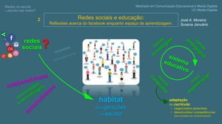 Redes sociais e educação:
Reflexões acerca do facebook enquanto espaço de aprendizagem.
habitat
das gerações
na escola!
Mestrado em Comunicação Educacional e Media Digitais
UC Media Digitais
Redes na escola,
ou escola nas redes?
José A. Moreira
Susana Januário
redes
sociais?
adaptação
de curricula:
• negociados prescritos
• desenvolver competências
para aceder ao conhecimento
2
 