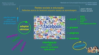 Redes sociais e educação:
Reflexões acerca do facebook enquanto espaço de aprendizagem.
Mestrado em Comunicação Educacional e Media Digitais
UC Media Digitais
Redes na escola,
ou escola nas redes?
José A. Moreira
Susana Januário
adaptar
otimizar
 mural
 grupos
 páginas
 eventos
 textos
 vídeos
 imagens
 links
 mensagens privadas
não foi criado
para ser
ambiente virtual
de aprendizagem
interligação
redes
importar conteúdos
aplicativos
!
2
 