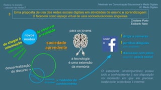 Uma proposta de uso das redes sociais digitais em atividades de ensino e aprendizagem:
O facebook como espaço virtual de usos socioeducacionais singulares.
Mestrado em Comunicação Educacional e Media Digitais
UC Media Digitais
Redes na escola,
ou escola nas redes?
O estudante contemporâneo possui
todo o conhecimento à sua disposição
no momento em que ele precisar,
basta estar conectado à internet.
Cristiane Porto
Edilberto Neto
sociedade
aprendente
novos
modos
para os jovens
a tecnologia
é uma extensão
da memória
emissor
do saber
» mediador do
conhecimento
usar
o
! dirigir a conversa
! partilhas dirigidas
com propósito
! discussão com pares
seguindo práxis social
3
 