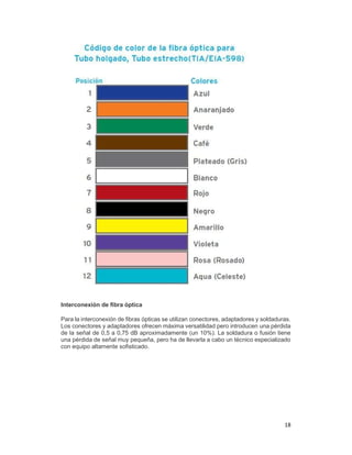 Comprehensive Guide to Structured Cabling Systems and Standards | PDF