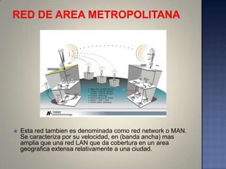    Esta red tambien es denominada como red network o MAN.
    Se caracteriza por su velocidad, en (banda ancha) mas
    amplia que una red LAN que da cobertura en un area
    geografica extensa relativamente a una ciudad.
 