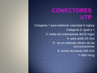Caregoria 1 para telefonar velocidad 4 mghps
                        Categoria 2- igual a 1
        3- redes de ordenadores de|16 mgps
                        4- para anillo 20 mhz
             5- es un estandar dentro de las
                             comunicaciones
                 6- ancho de banda 250 mhz
                                 7- 600 mhzg
 