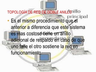 TOPOLOGÍA DE RED DE DOBLE ANILLO

• Es el mismo procedimiento que el
  anterior a diferencia que este sistema
  es mas costoso tiene un anillo
  adicional de respaldo en caso de que
  uno falle el otro sostiene la red en
  funcionamiento.
 