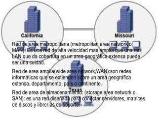 Red de area metropolitana (metropolitan area network o
MAN): Es una red de alta velocidad mas amplia que una red
LAN que da cobertura en un area geográfica extensa puede
ser una cuidad.
Red de area amplia(wide area network,WAN):son redes
informáticas que se extienden sobre un area geográfica
extensa, departamento, país o continente.
Red de area de almacenamiento: (storage area network o
SAN): es una red diseñada para conectar servidores, matrices
de discos y librerías de soporte.
 