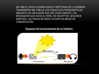 EN 1888 EL FÍSICO ALEMÁN RUDOLF HERTZ REALIZÓ LA PRIMERA
TRANSMISIÓN SIN CABLES CON ONDAS ELECTROMAGNÉTICAS
MEDIANTE UN OSCILADOR QUE USÓ COMO EMISOR Y UN
RESONADOR QUE HACÍA EL PAPEL DE RECEPTOR. SEIS AÑOS
DESPUÉS, LAS ONDAS DE RADIO YA ERAN UN MEDIO DE
COMUNICACIÓN.
Esquema de funcionamiento de un fotófono
 