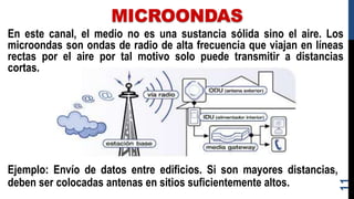 MICROONDAS
En este canal, el medio no es una sustancia sólida sino el aire. Los
microondas son ondas de radio de alta frecuencia que viajan en líneas
rectas por el aire por tal motivo solo puede transmitir a distancias
cortas.
11
Ejemplo: Envío de datos entre edificios. Si son mayores distancias,
deben ser colocadas antenas en sitios suficientemente altos.
 