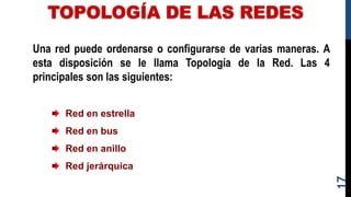 TOPOLOGÍA DE LAS REDES
17
Una red puede ordenarse o configurarse de varias maneras. A
esta disposición se le llama Topología de la Red. Las 4
principales son las siguientes:
Red en estrella
Red en bus
Red en anillo
Red jerárquica
 