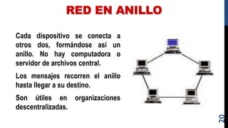 RED EN ANILLO
Cada dispositivo se conecta a
otros dos, formándose así un
anillo. No hay computadora o
servidor de archivos central.
Los mensajes recorren el anillo
hasta llegar a su destino.
Son útiles en organizaciones
descentralizadas.
20
 