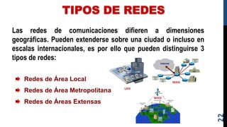 TIPOS DE REDES
22
Las redes de comunicaciones difieren a dimensiones
geográficas. Pueden extenderse sobre una ciudad o incluso en
escalas internacionales, es por ello que pueden distinguirse 3
tipos de redes:
Redes de Área Local
Redes de Área Metropolitana
Redes de Áreas Extensas
 