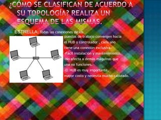  ESTRELLA: Todas las conexiones de los
p puestos de trabajo convergen hacia
el HUB o controlador , cada uno
tiene una conexión exclusiva.
-Fácil instalación y mantenimiento.
-No afecta a demás máquinas que
una no funciones.
-El HUB es muy importante,
mayor costo y necesita mucho cableado.
 