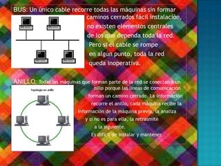 BUS: Un único cable recorre todas las máquinas sin formar
c caminos cerrados fácil instalación,
no existen elementos centrales
de los que dependa toda la red.
Pero si el cable se rompe
en algún punto, toda la red
queda inoperativa.
ANILLO: Todas las máquinas que forman parte de la red se conectan a un
a nillo porque las líneas de comunicación
forman un camino cerrado. La información
recorre el anillo, cada máquina recibe la
información de la máquina previa, la analiza
y si no es para ella, la retrasmite
a la siguiente.
Es difícil de instalar y mantener.
 